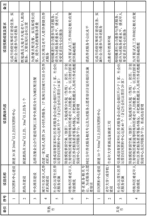 ˵��: 6_ҳ��_06