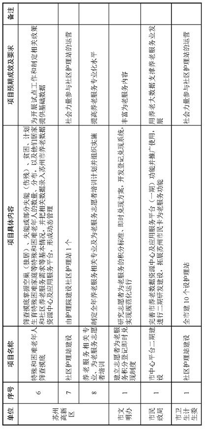 ˵��: 6_ҳ��_12